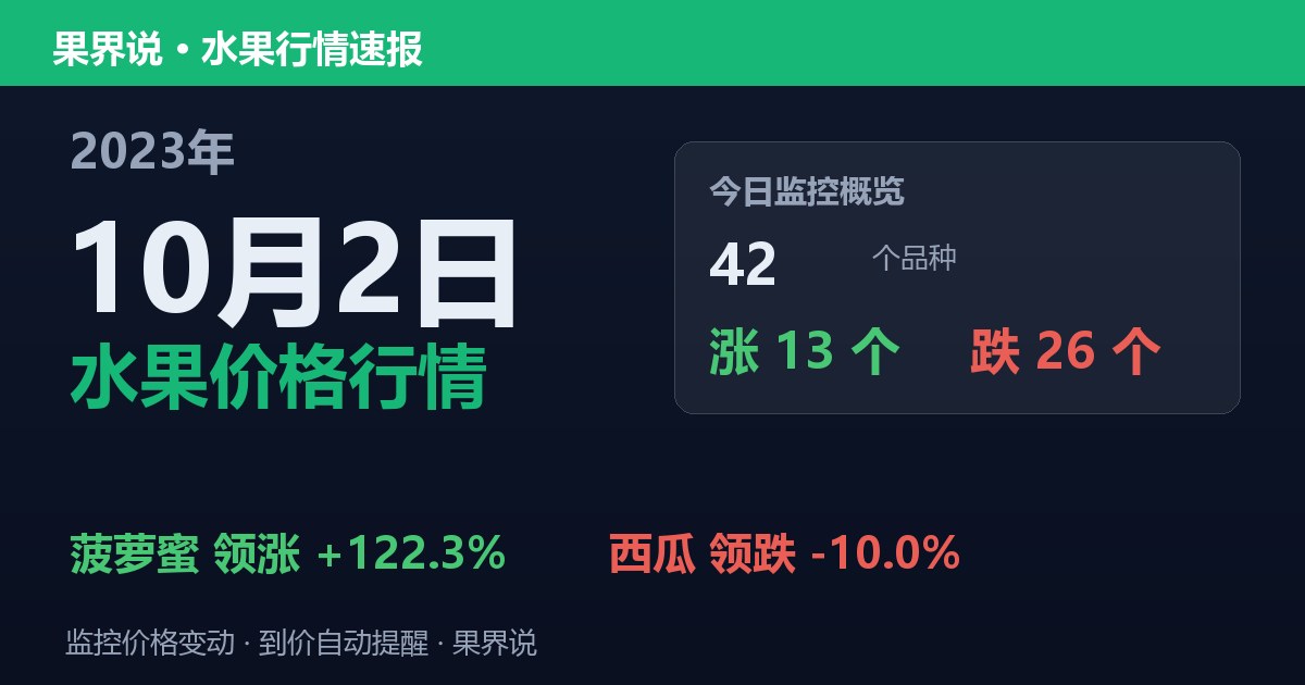 江南水果批发价格行情（2023年10月2日）：西瓜领跌10%