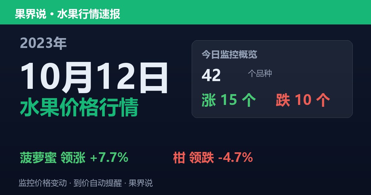江南水果批发价格行情（2023年10月12日）：柑领跌4.7%