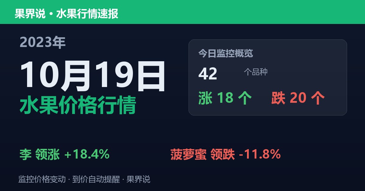 江南水果批发价格行情（2023年10月19日）：菠萝蜜领跌11.8%