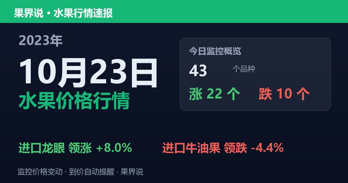 江南水果批发价格行情（2023年10月23日）：进口牛油果领跌4.4%