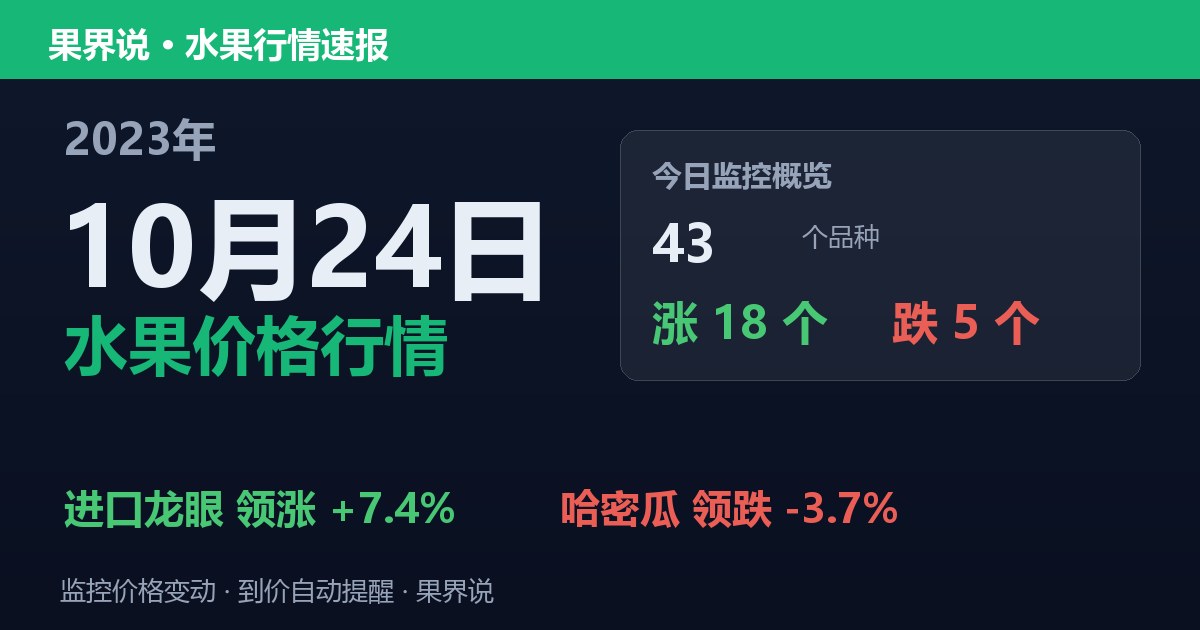 江南水果批发价格行情（2023年10月24日）：哈密瓜领跌3.7%