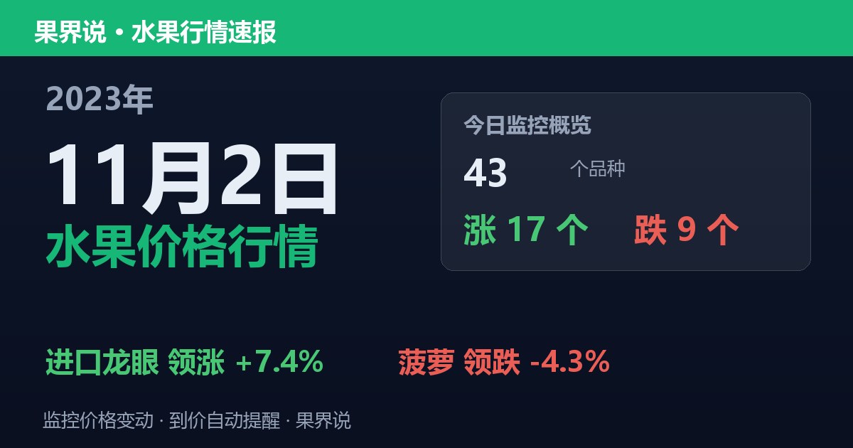 江南水果批发价格行情（2023年11月2日）：菠萝领跌4.3%