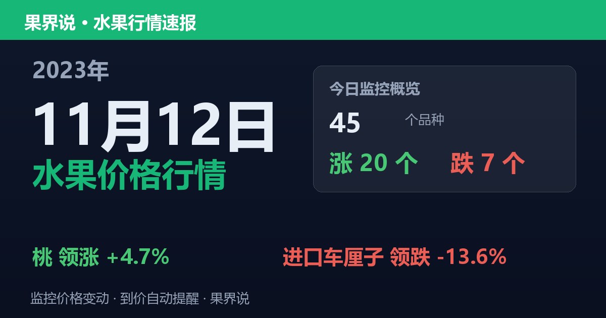 江南水果批发价格行情（2023年11月12日）：进口车厘子领跌13.6