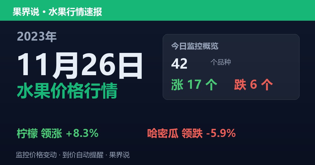 江南水果批发价格行情（2023年11月26日）：哈密瓜领跌5.9%