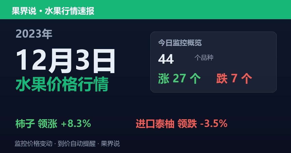 江南水果批发价格行情（2023年12月3日）：进口泰柚领跌3.5%