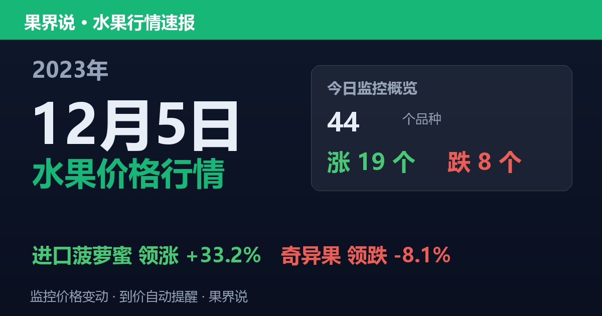 江南水果批发价格行情（2023年12月5日）：奇异果领跌8.1%
