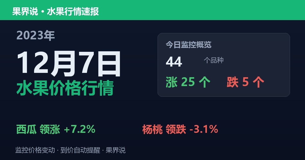 江南水果批发价格行情（2023年12月7日）：杨桃领跌3.1%