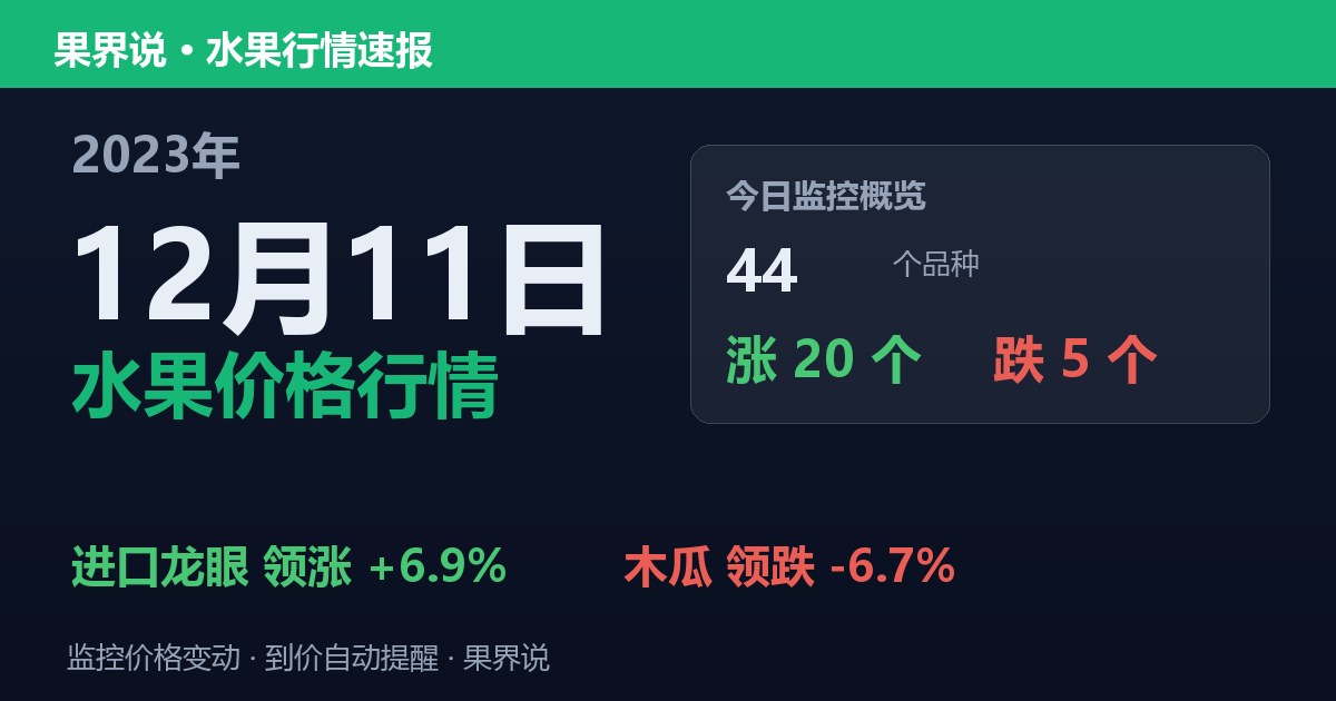 江南水果批发价格行情（2023年12月11日）：木瓜领跌6.7%