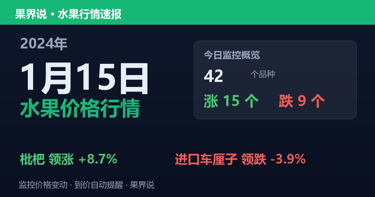 江南水果批发价格行情（2024年1月15日）：进口车厘子领跌3.9%