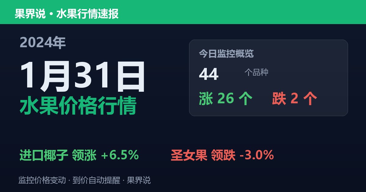 江南水果批发价格行情（2024年1月31日）：圣女果领跌3%