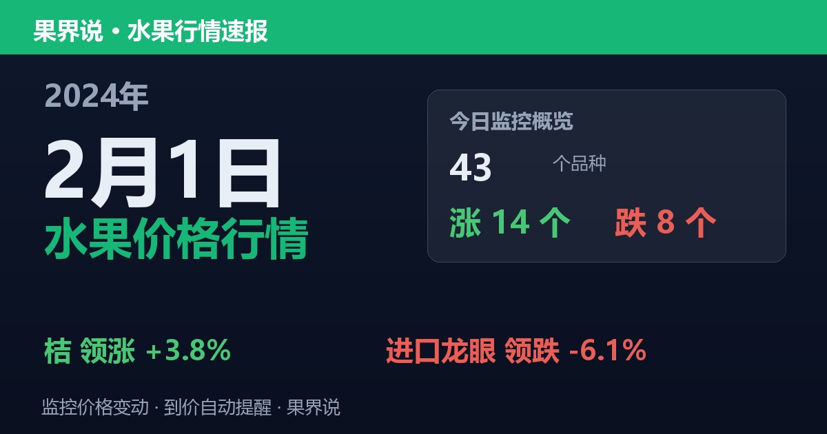 江南水果批发价格行情（2024年2月1日）：进口龙眼领跌6.1%