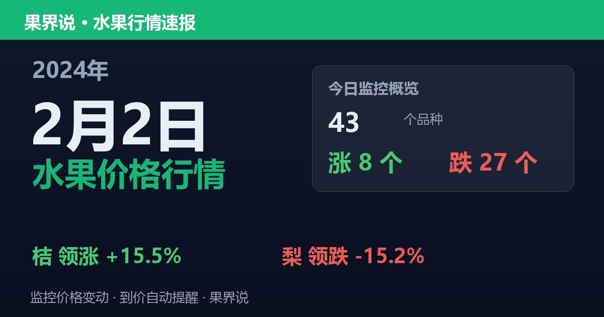 江南水果批发价格行情（2024年2月2日）：梨领跌15.2%
