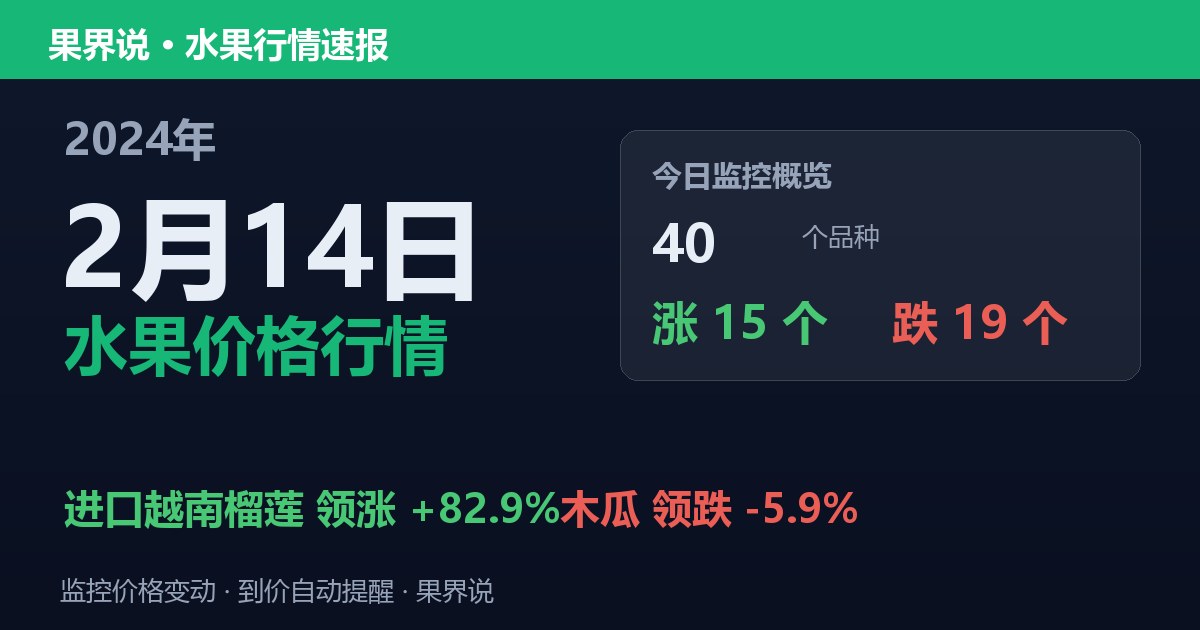 江南水果批发价格行情（2024年2月14日）：木瓜领跌5.9%
