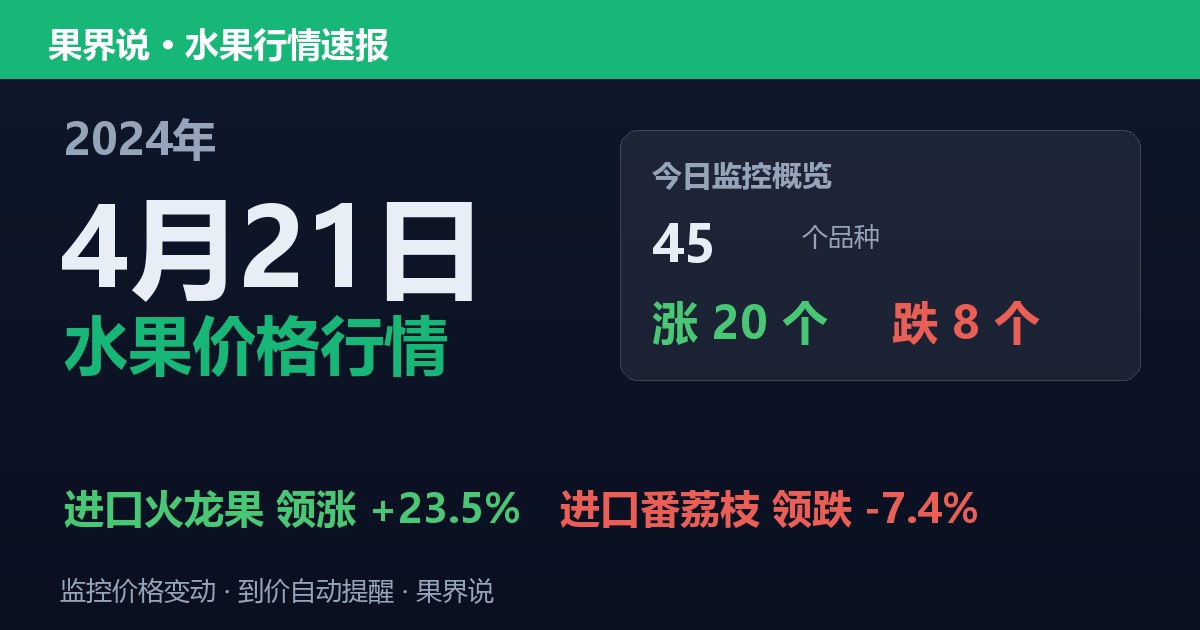江南水果批发价格行情（2024年4月21日）：进口番荔枝领跌7.4%