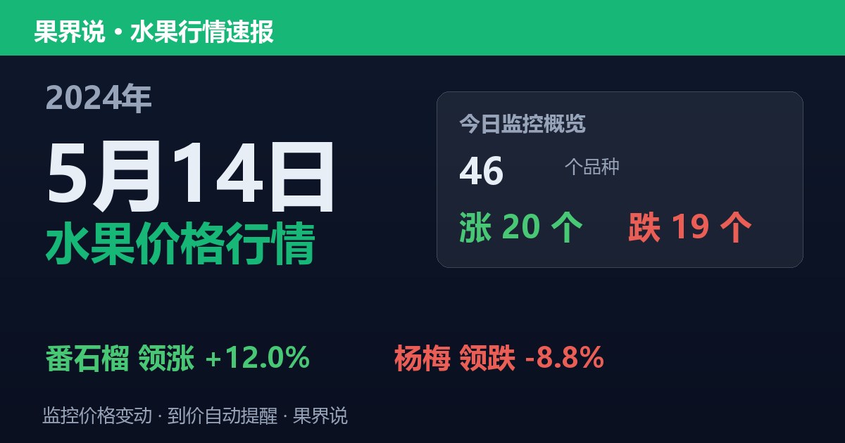 江南水果批发价格行情（2024年5月14日）：杨梅领跌8.8%