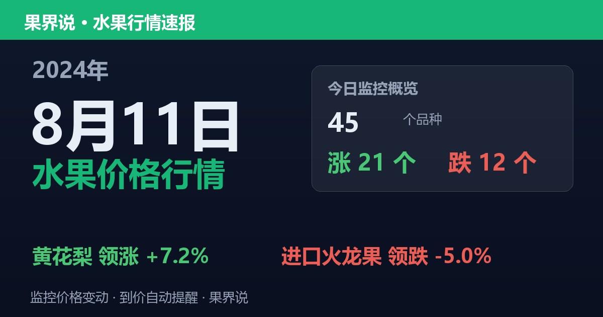 江南水果批发价格行情（2024年8月11日）：进口火龙果领跌5%