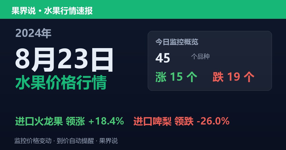 江南水果批发价格行情（2024年8月23日）：进口啤梨领跌26%