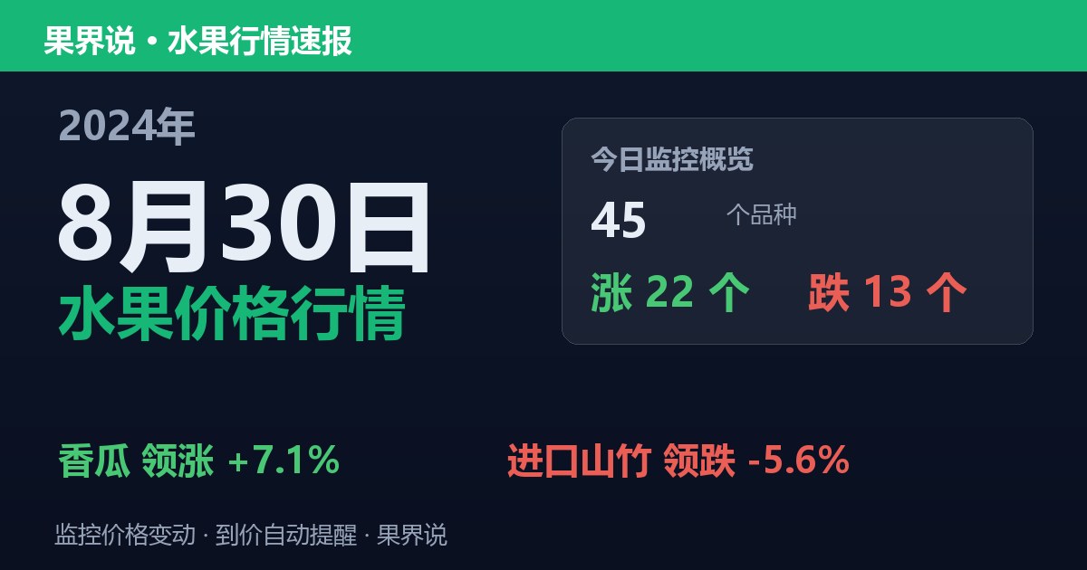 江南水果批发价格行情（2024年8月30日）：进口山竹领跌5.6%