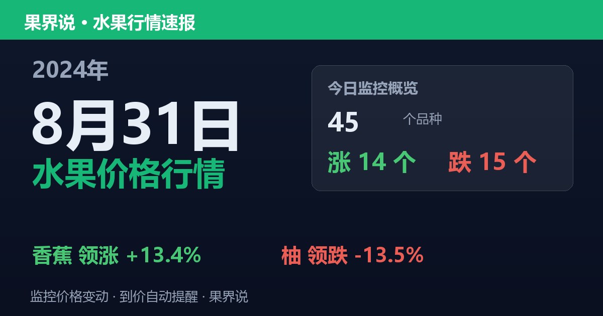 江南水果批发价格行情（2024年8月31日）：柚领跌13.5%