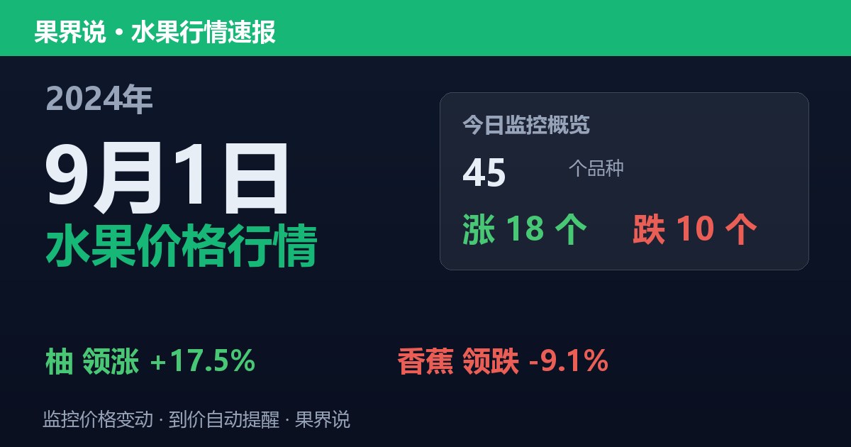 江南水果批发价格行情（2024年9月1日）：香蕉领跌9.1%