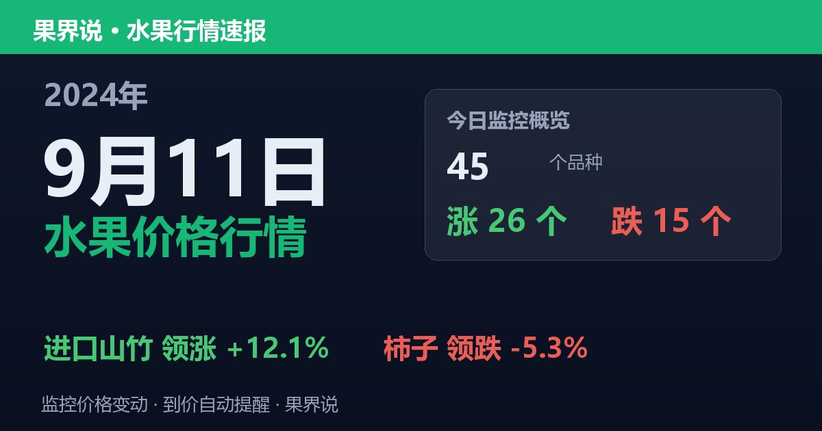 江南水果批发价格行情（2024年9月11日）：柿子领跌5.3%