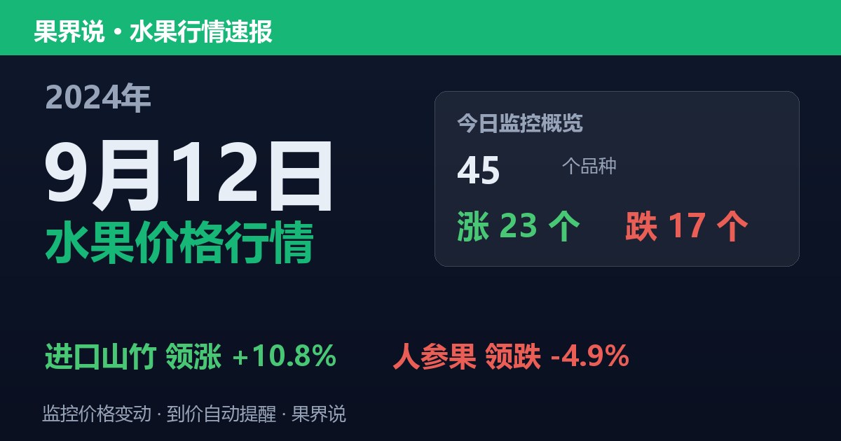 江南水果批发价格行情（2024年9月12日）：人参果领跌4.9%
