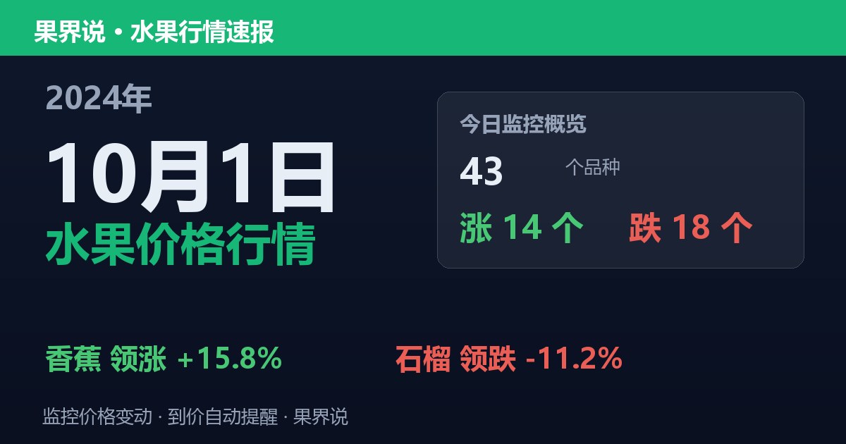 江南水果批发价格行情（2024年10月1日）：石榴领跌11.2%