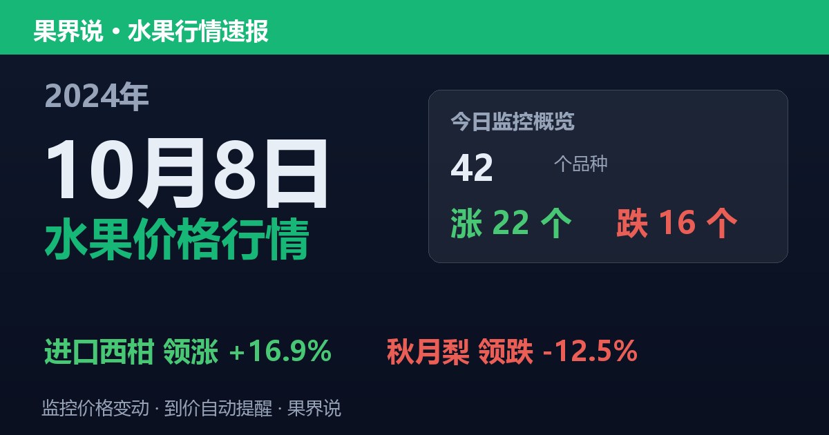 江南水果批发价格行情（2024年10月8日）：秋月梨领跌12.5%