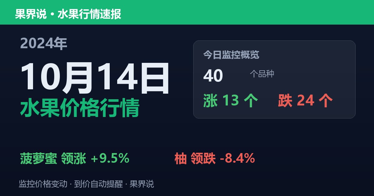 江南水果批发价格行情（2024年10月14日）：柚领跌8.4%