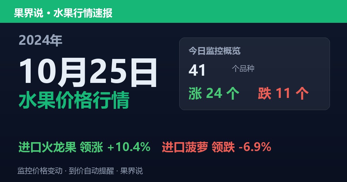 江南水果批发价格行情（2024年10月25日）：进口菠萝领跌6.9%