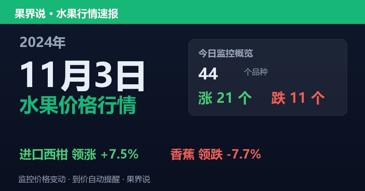 江南水果批发价格行情（2024年11月3日）：香蕉领跌7.7%