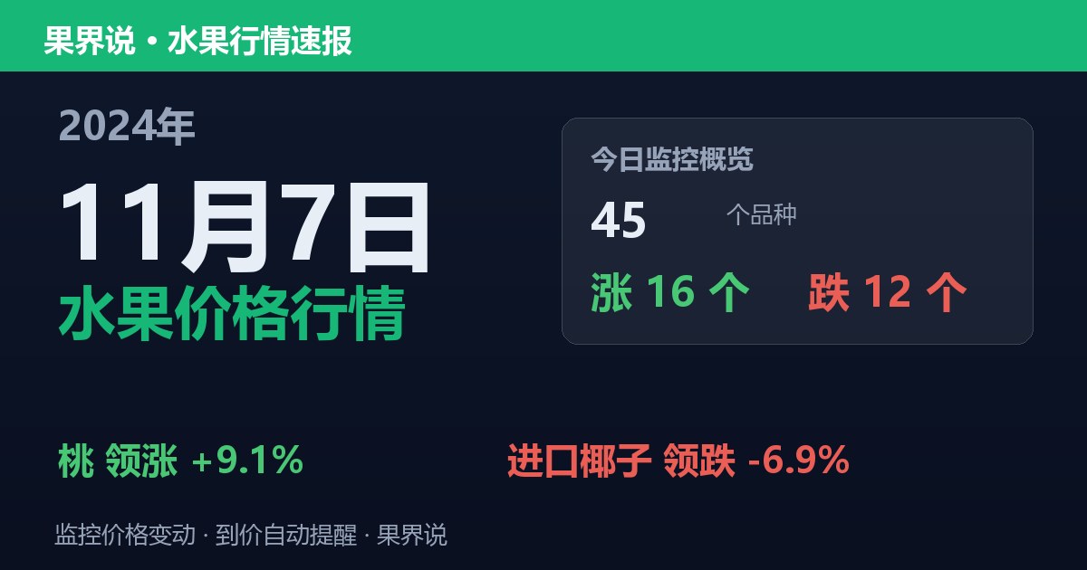 江南水果批发价格行情（2024年11月7日）：进口椰子领跌6.9%