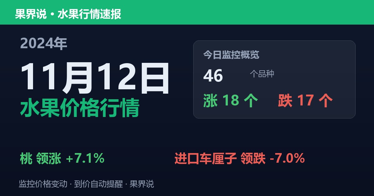 江南水果批发价格行情（2024年11月12日）：进口车厘子领跌7%