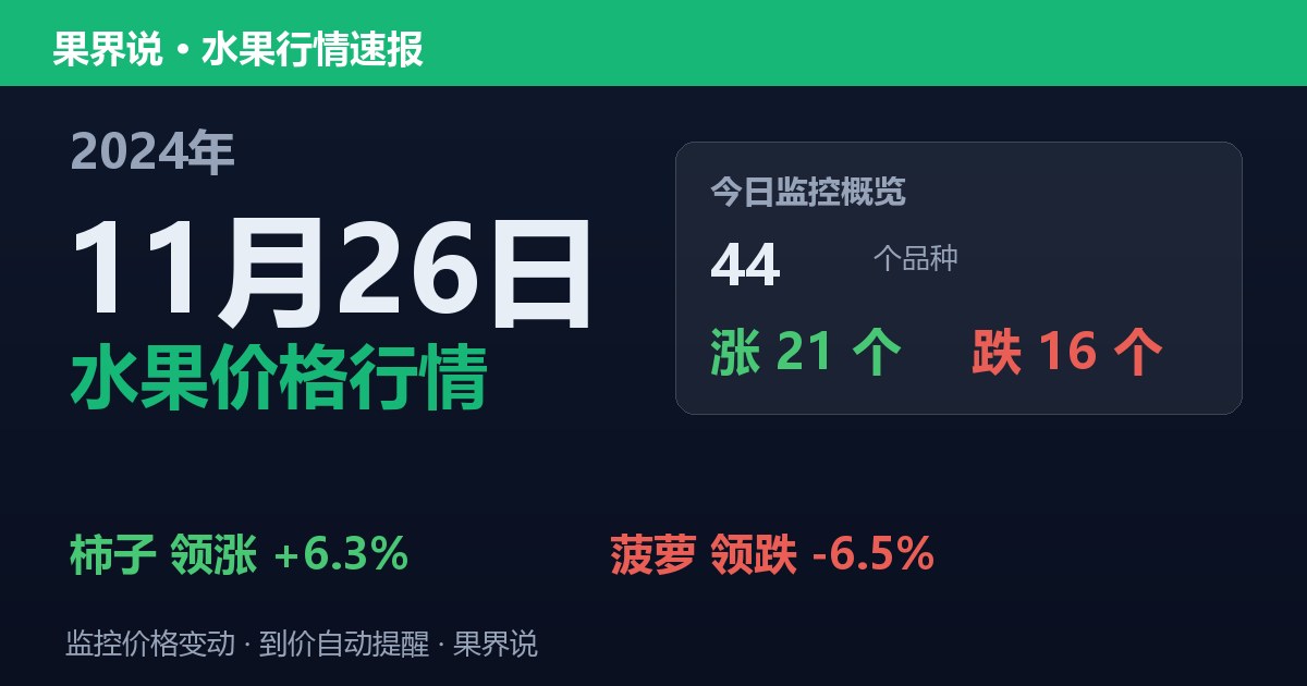 江南水果批发价格行情（2024年11月26日）：菠萝领跌6.5%