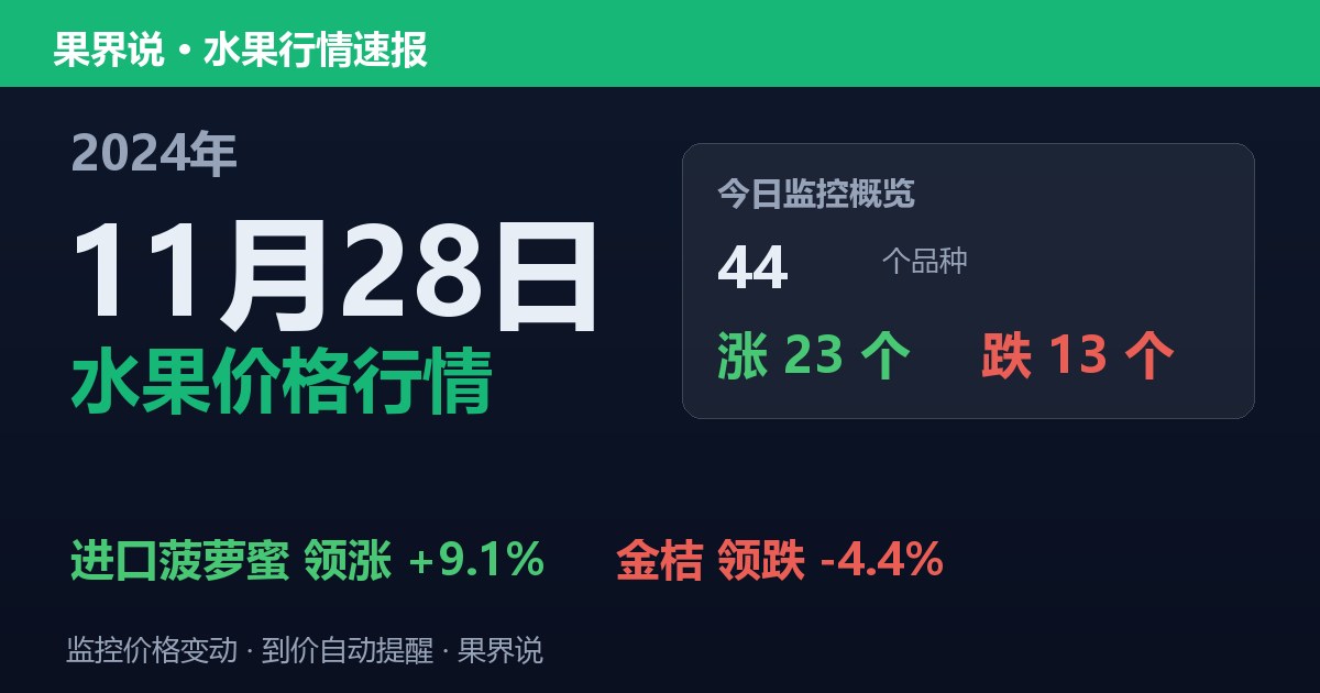 江南水果批发价格行情（2024年11月28日）：金桔领跌4.4%