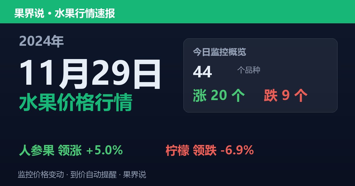 江南水果批发价格行情（2024年11月29日）：柠檬领跌6.9%