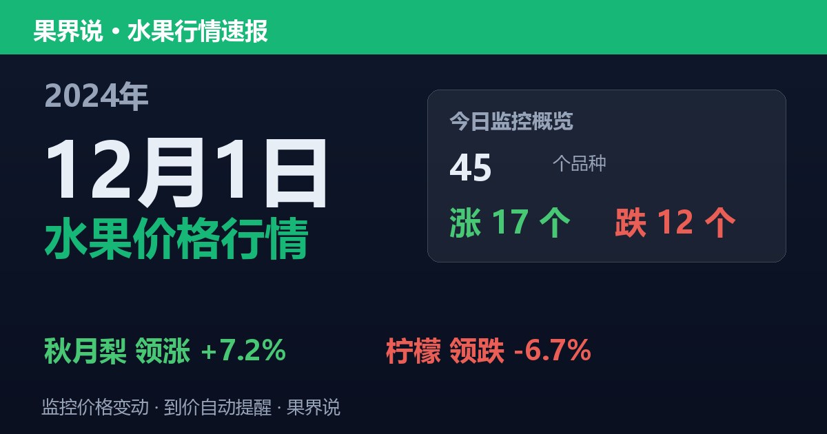 江南水果批发价格行情（2024年12月1日）：柠檬领跌6.7%