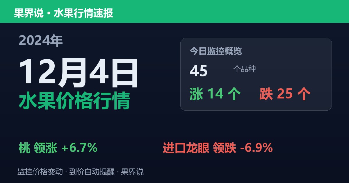 江南水果批发价格行情（2024年12月4日）：进口龙眼领跌6.9%