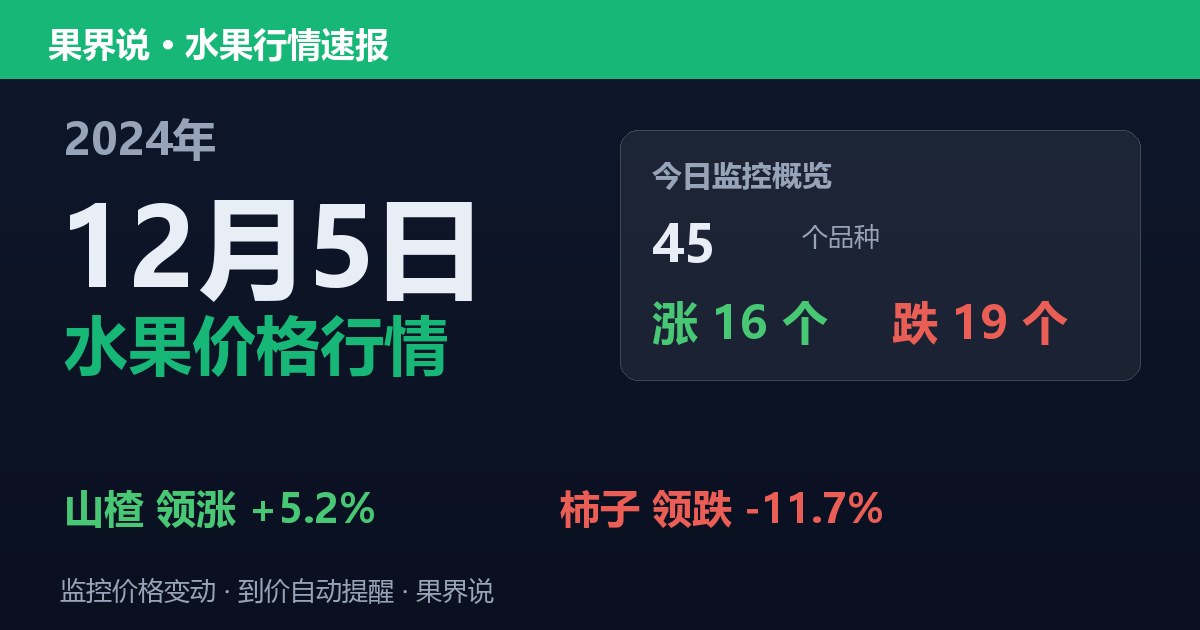江南水果批发价格行情（2024年12月5日）：柿子领跌11.7%