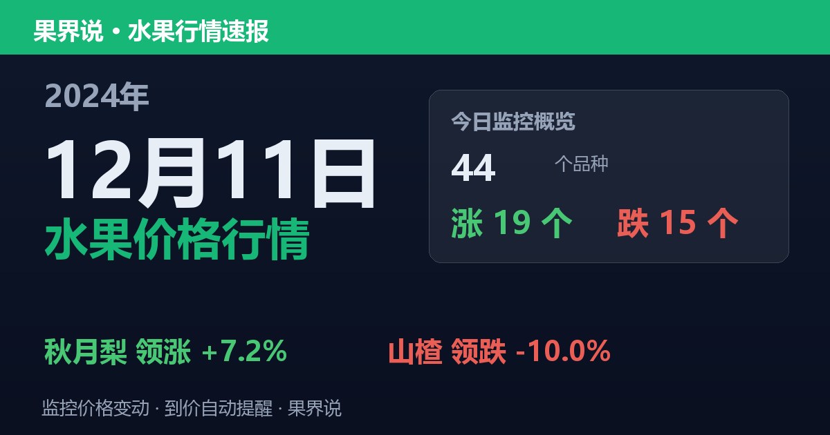 江南水果批发价格行情（2024年12月11日）：山楂领跌10%