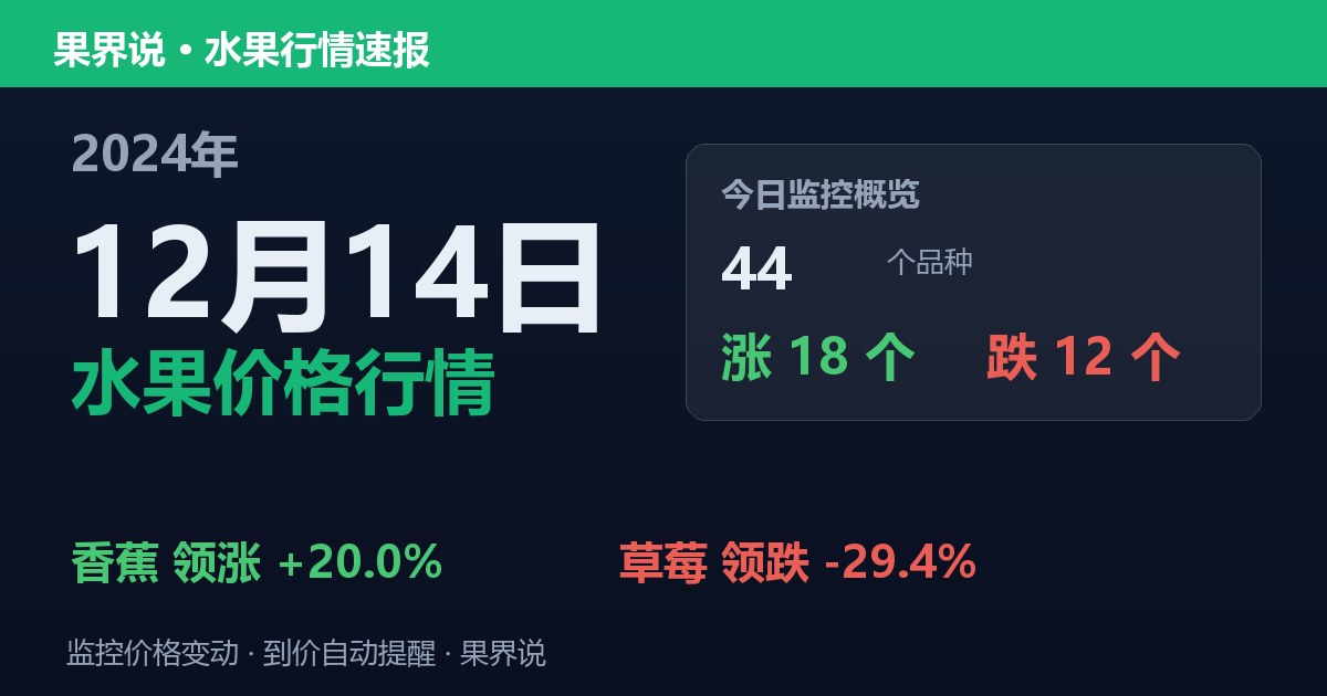江南水果批发价格行情（2024年12月14日）：草莓领跌29.4%