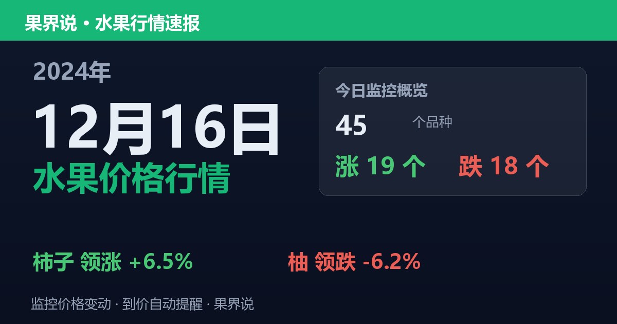 江南水果批发价格行情（2024年12月16日）：柚领跌6.2%
