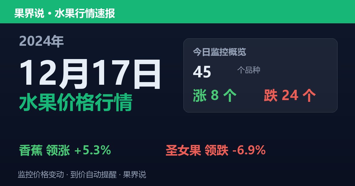 江南水果批发价格行情（2024年12月17日）：圣女果领跌6.9%