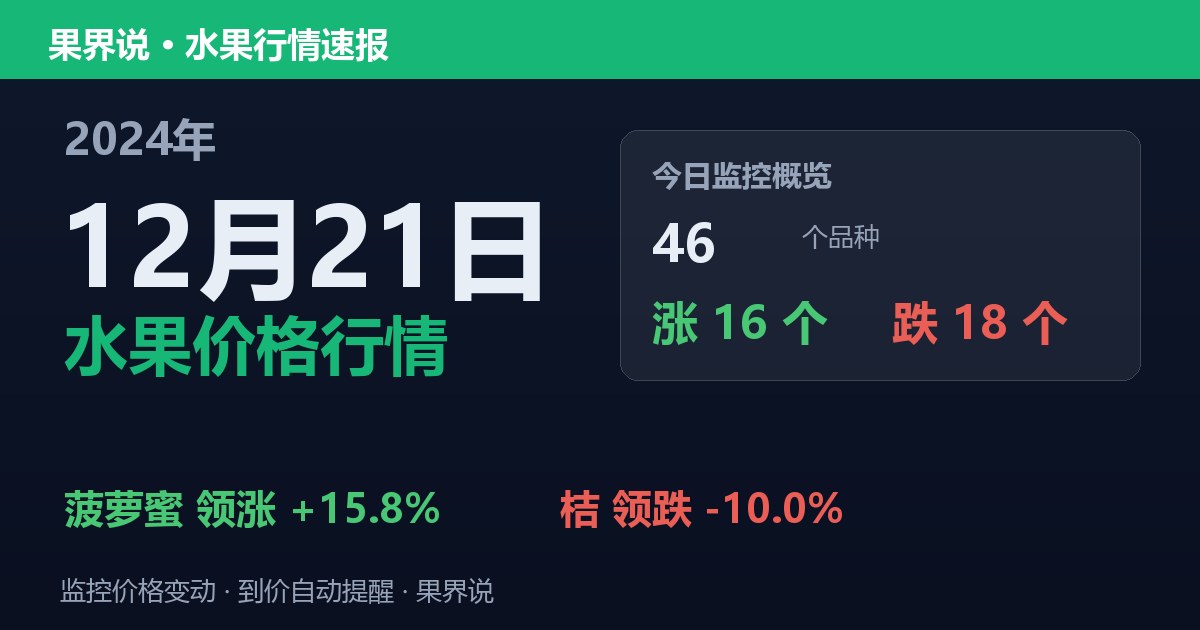 江南水果批发价格行情（2024年12月21日）：桔领跌10%