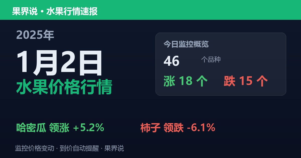 江南水果批发价格行情（2025年1月2日）：柿子领跌6.1%