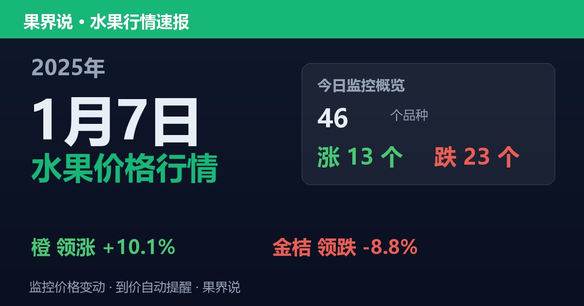 江南水果批发价格行情（2025年1月7日）：金桔领跌8.8%