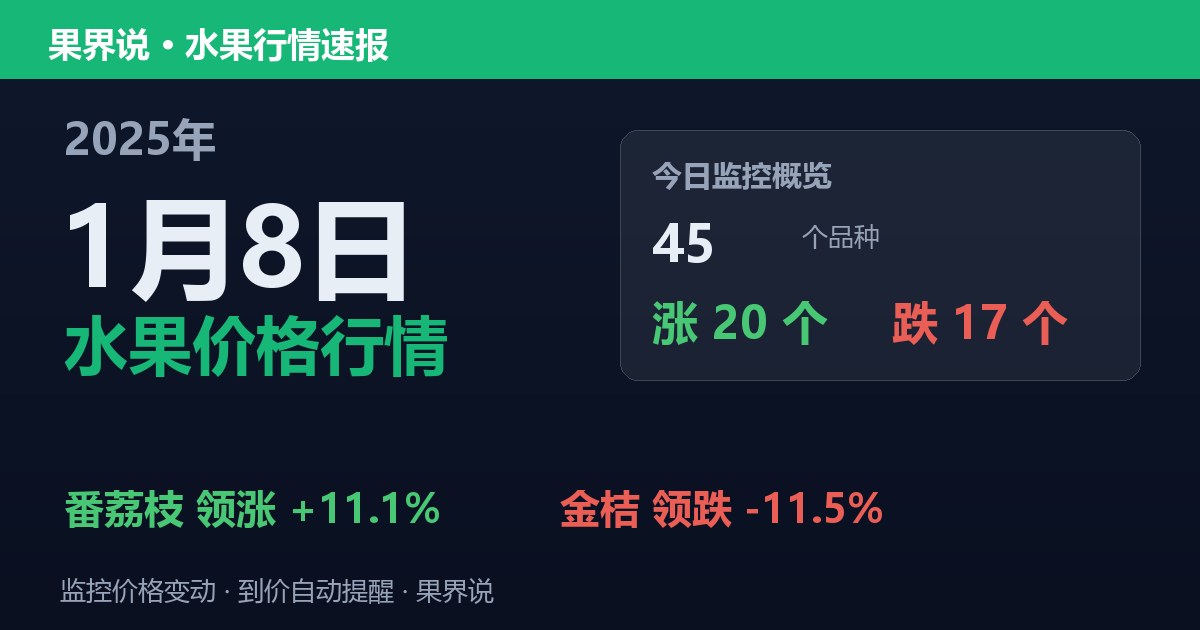 江南水果批发价格行情（2025年1月8日）：金桔领跌11.5%