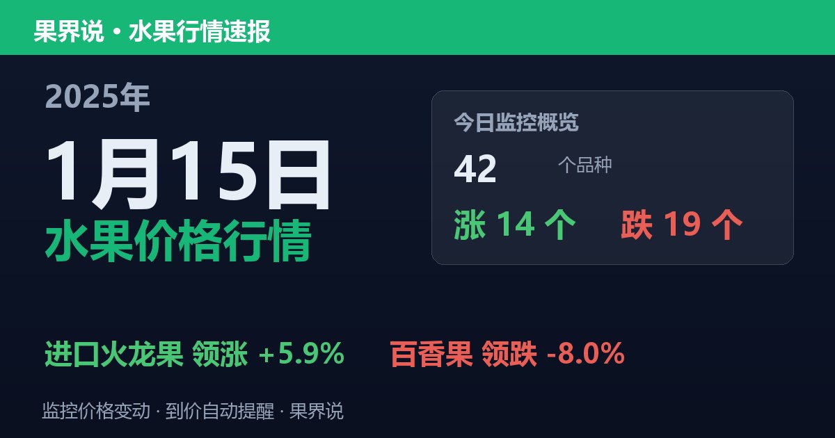 江南水果批发价格行情（2025年1月15日）：百香果领跌8%
