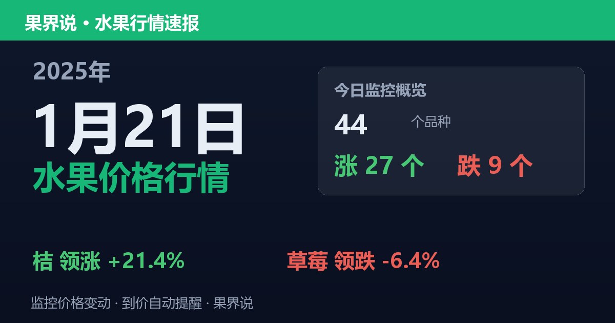 江南水果批发价格行情（2025年1月21日）：草莓领跌6.4%