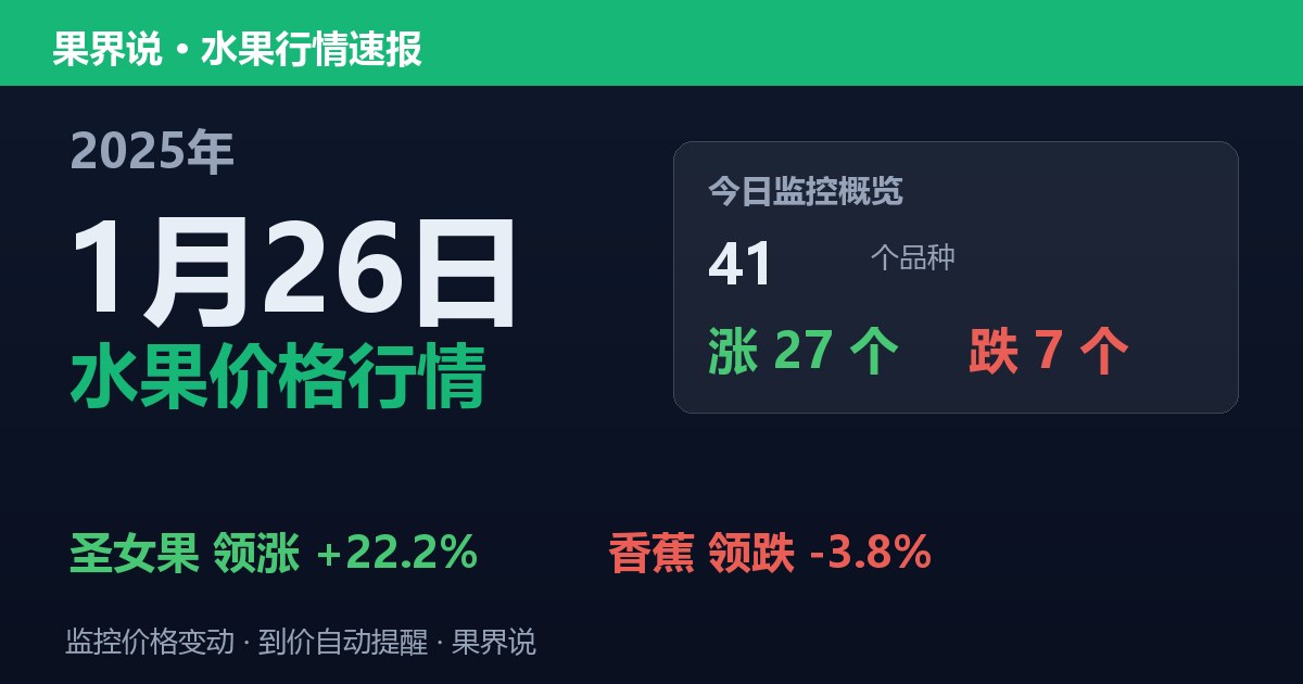 江南水果批发价格行情（2025年1月26日）：香蕉领跌3.8%